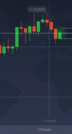Forex
