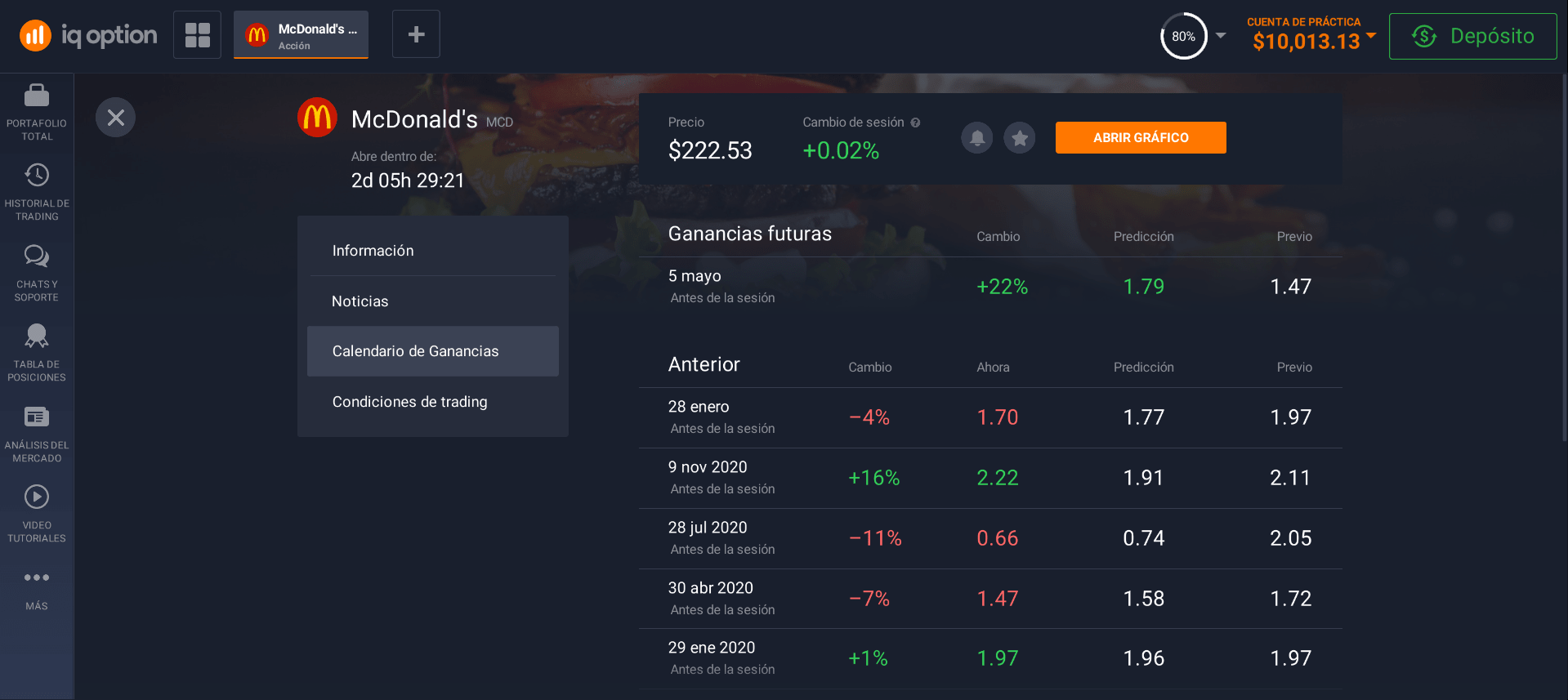 Calendario de ganancias de acciones