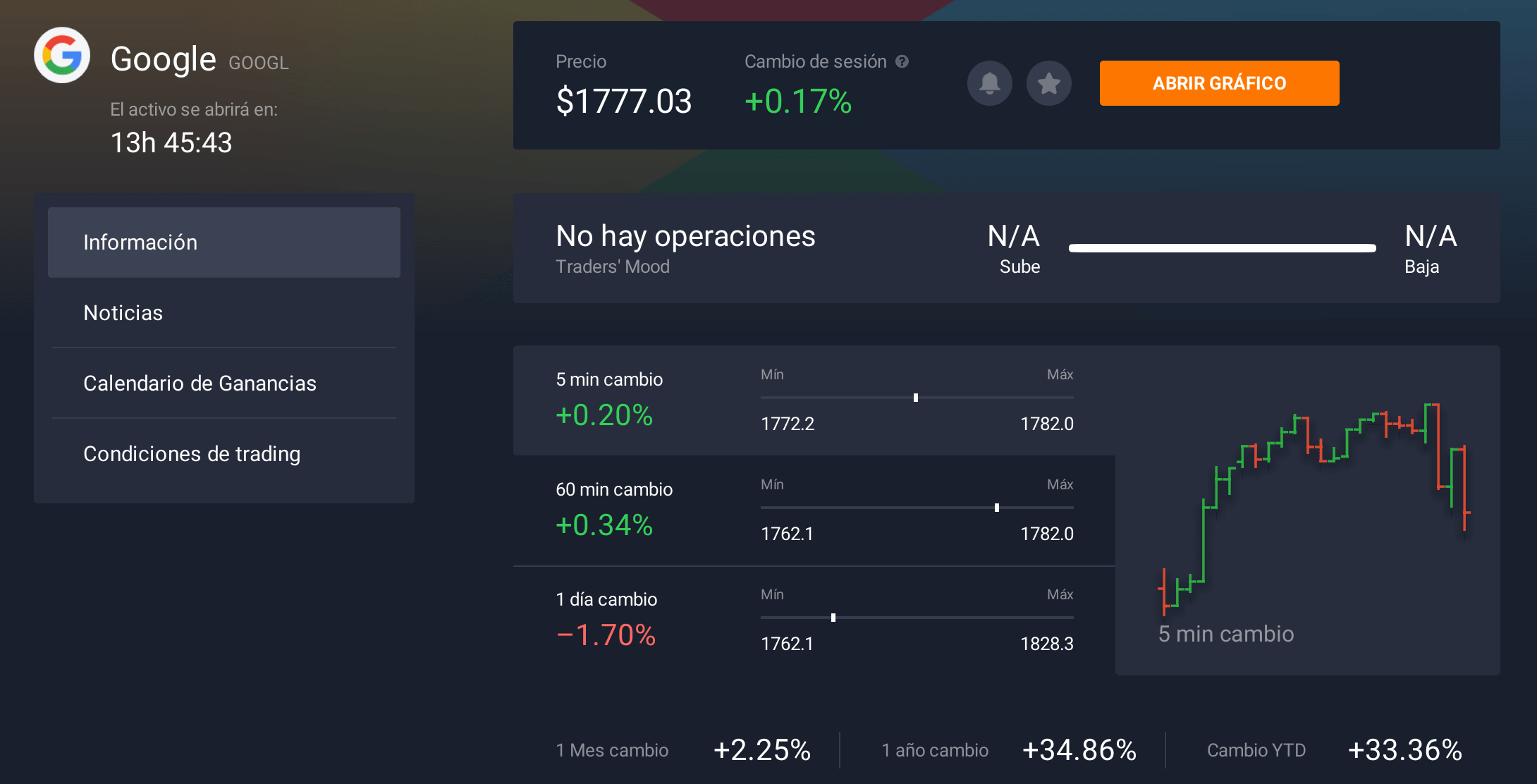 Acciones de Google Acciones de Google
