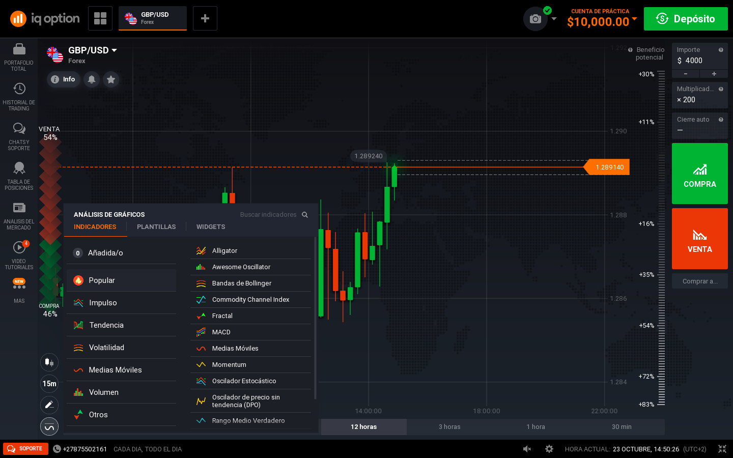 Los indicadores muestran los cambios en el tiempo real Los indicadores muestran los cambios en el tiempo real