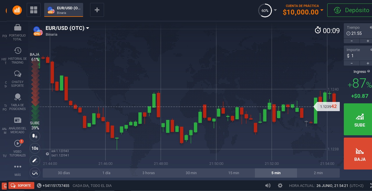 Mejor plataforma de trading Chile Mejor plataforma de trading Chile