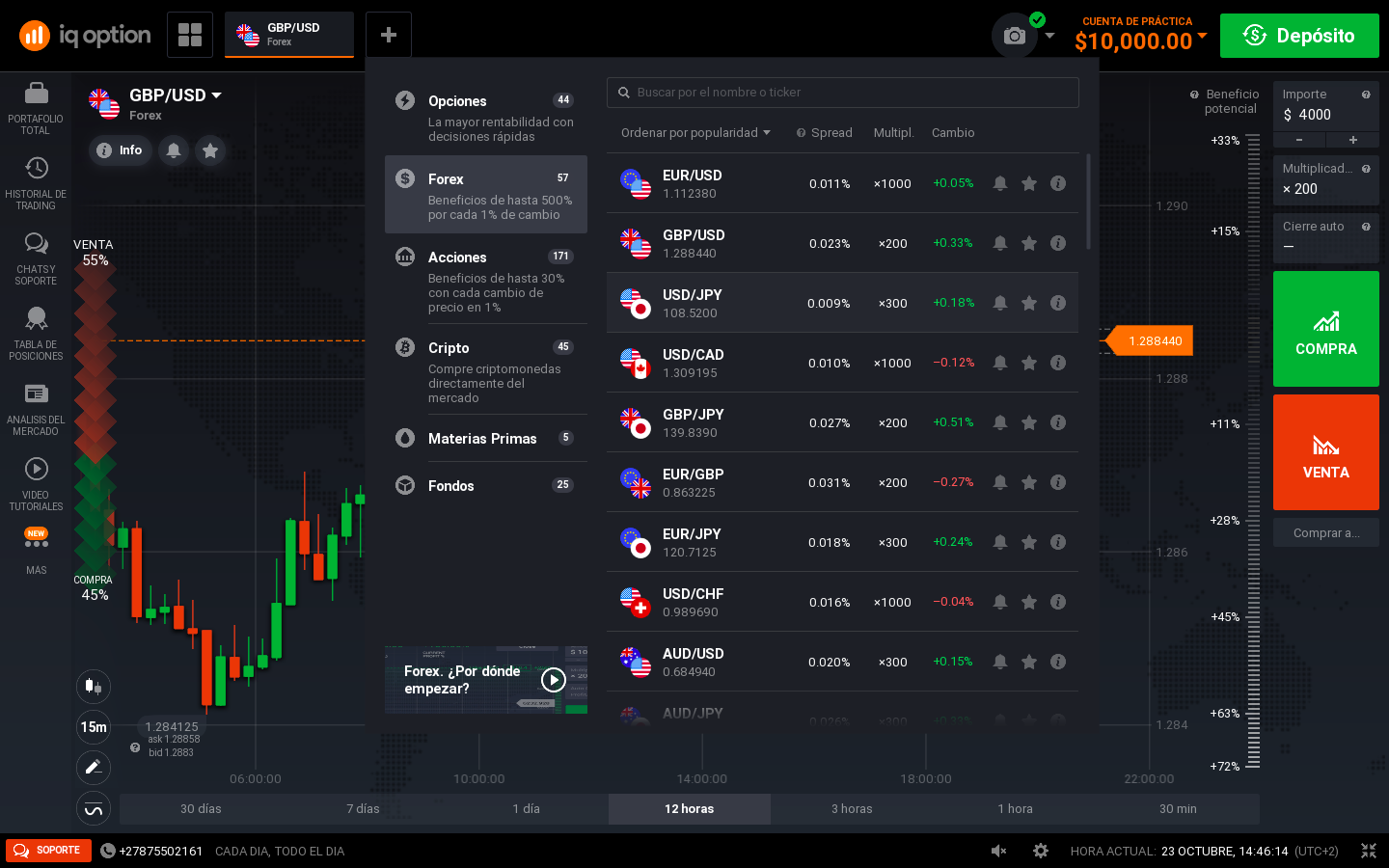 IQ Option te propone experimentar con diferentes tipos de activos IQ Option te propone experimentar con diferentes tipos de activos