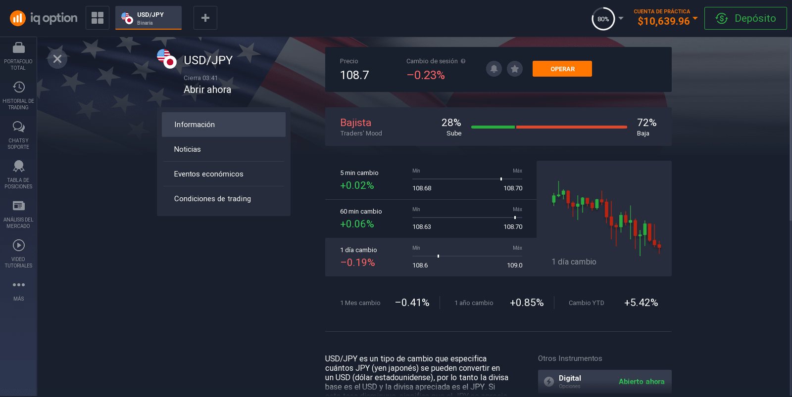 Información sobre el comercio de opciones binarias