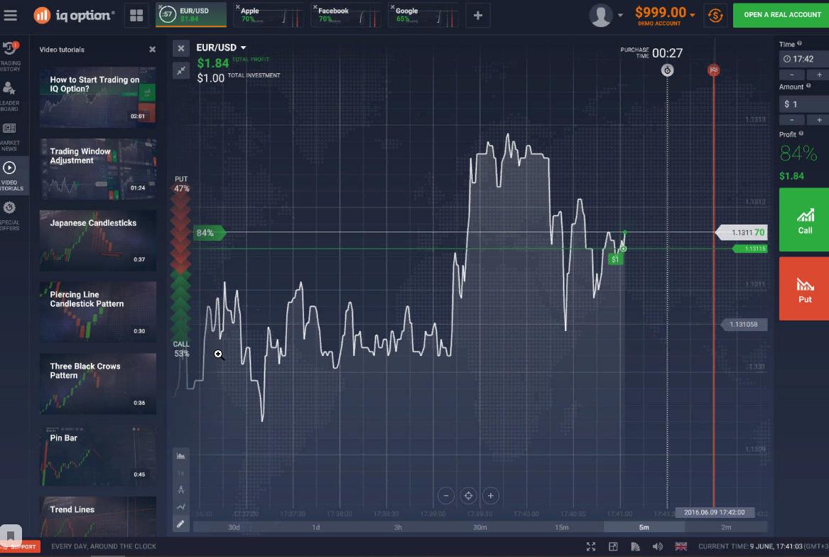 Plataforma de trading profesional Plataforma de trading profesional