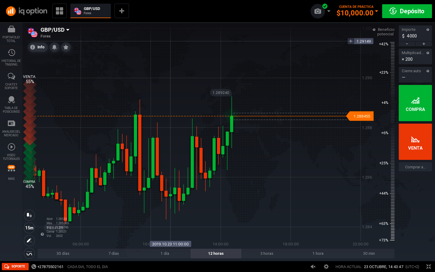 Empieza a descubrir el mundo de trading con la versión Demo IQ Option Empieza a descubrir el mundo de trading con la versión Demo IQ Option