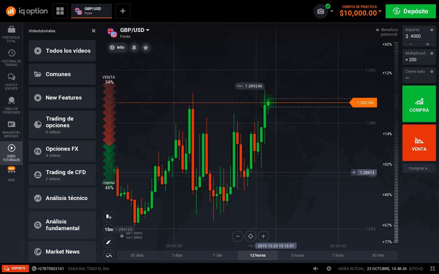 Video tutoriales de IQ Option para principiantes Video tutoriales de IQ Option para principiantes