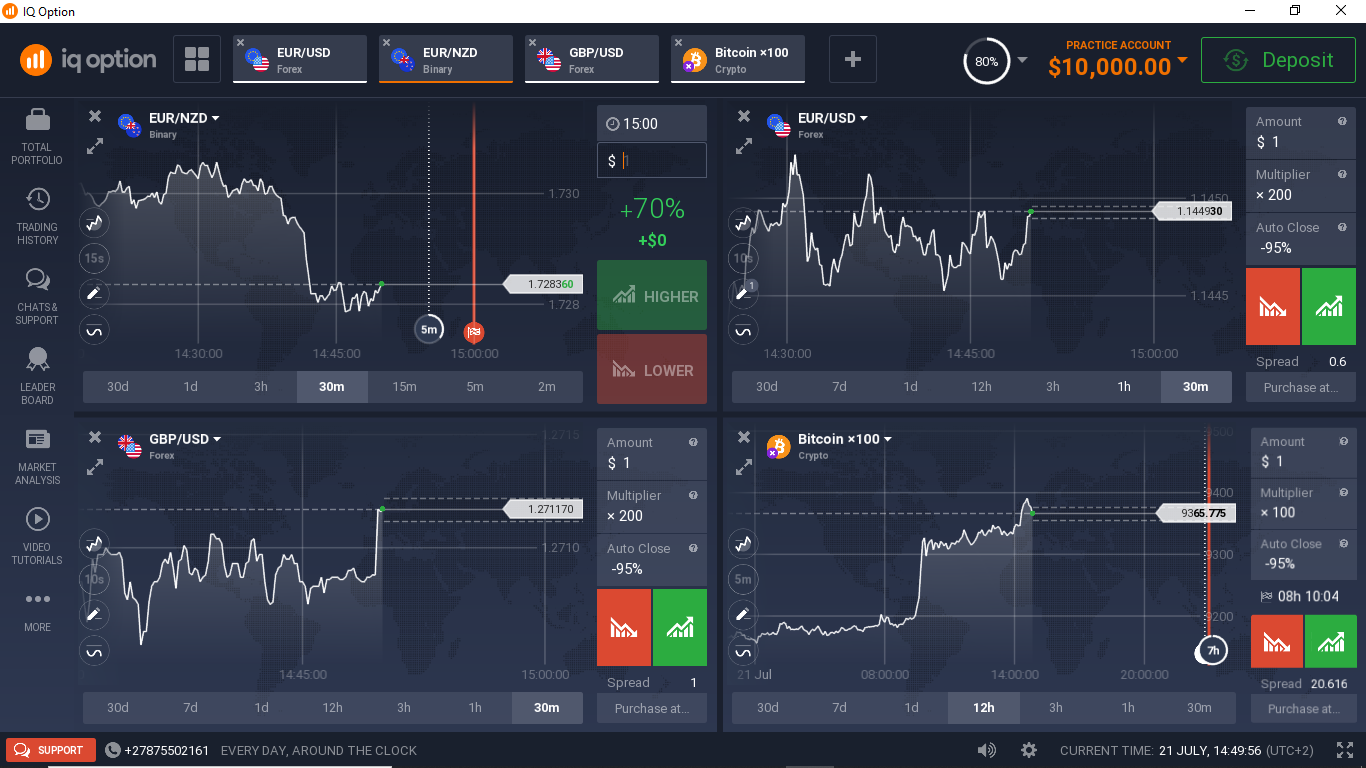 Activos populares para invertir en IQ Option