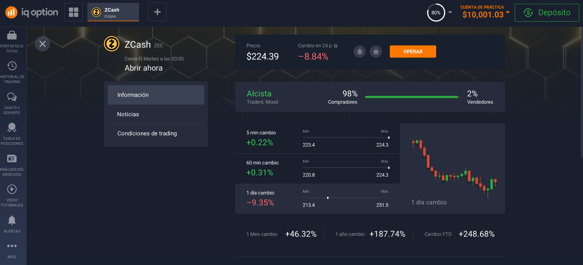 Información sobre ZCash Información sobre ZCash