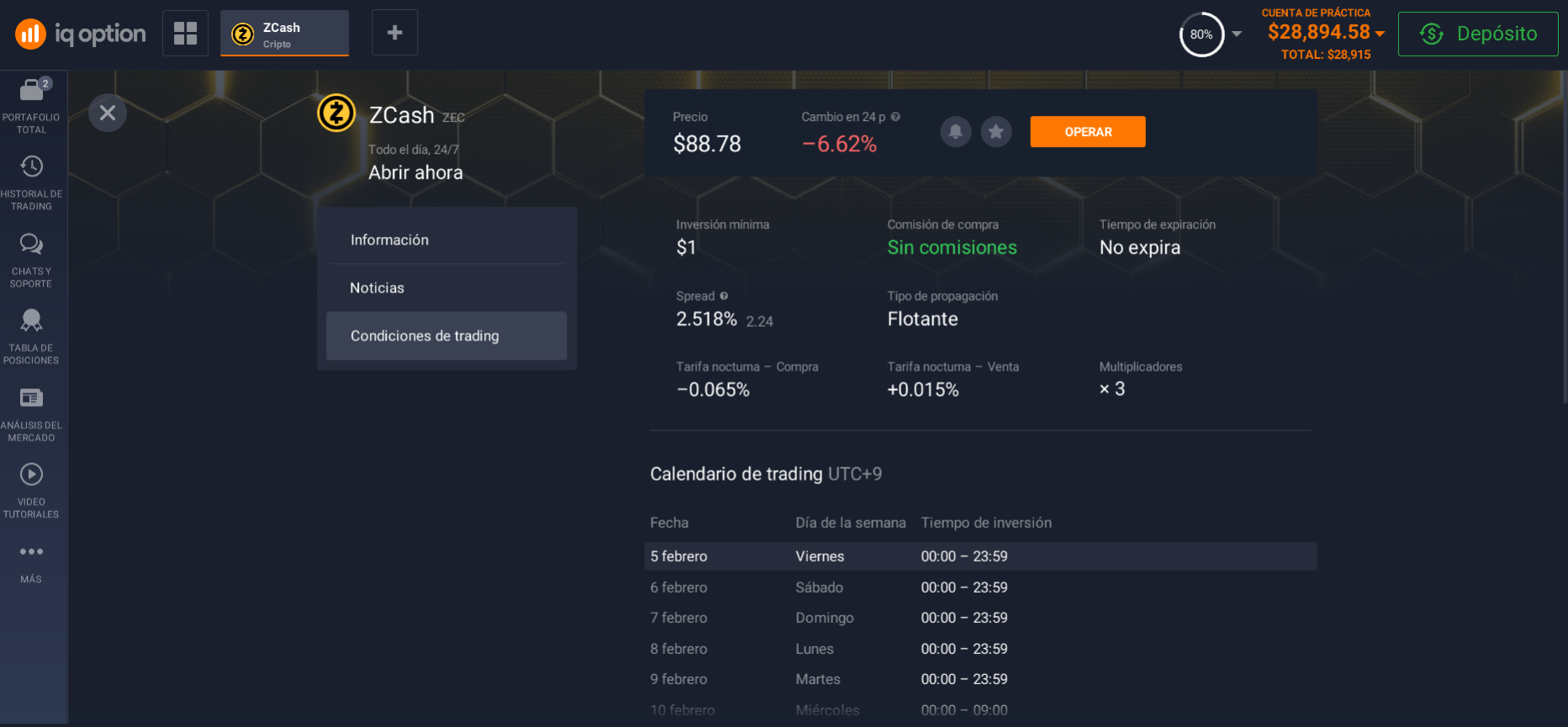 Condiciones de negociación de ZCash Condiciones de negociación de ZCash